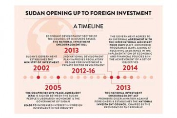 السودان يستهدف جذب ما بين 10 و15 مليار دولار استثمارات أجنبية في 2017