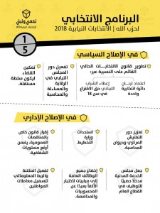 البرنامج الانتخابي لحزب الله في انتخابات ٢٠١٨