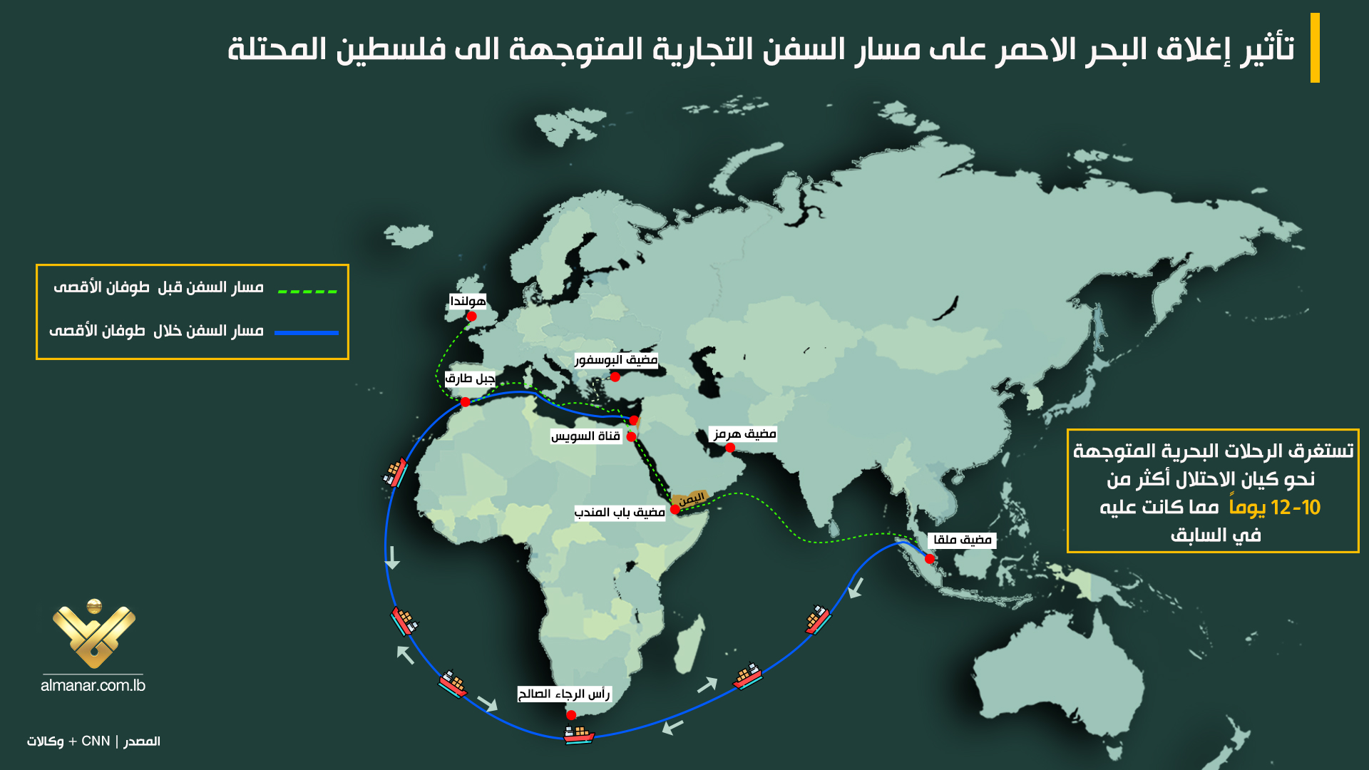 البحر الاحمر