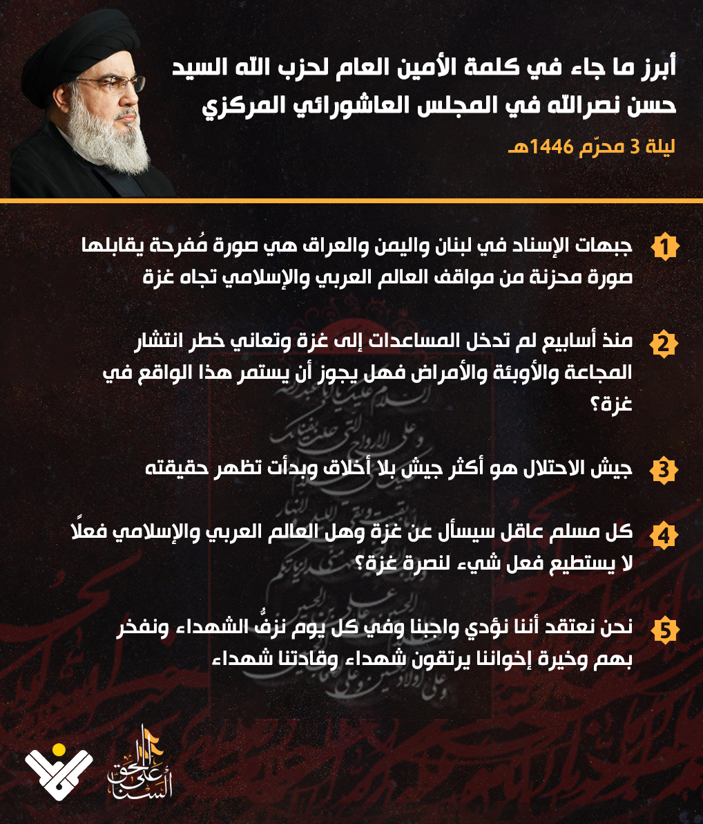 sayyed 3 muharram