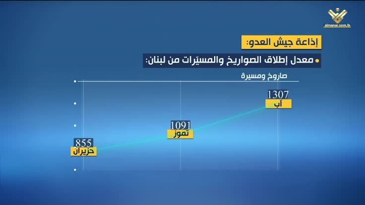 استطلاع