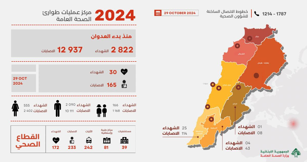 تقرير الطوارئ