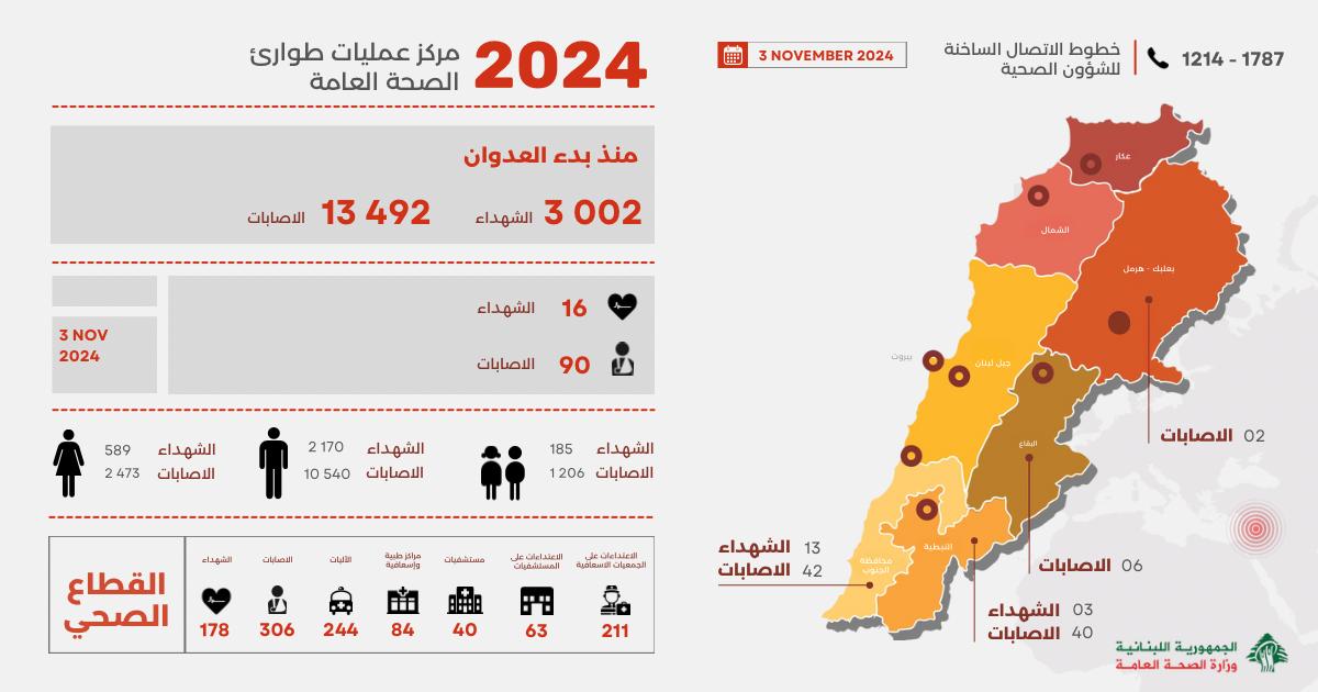 تقرير العدوان