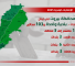 محافظة بيروت نهائي
