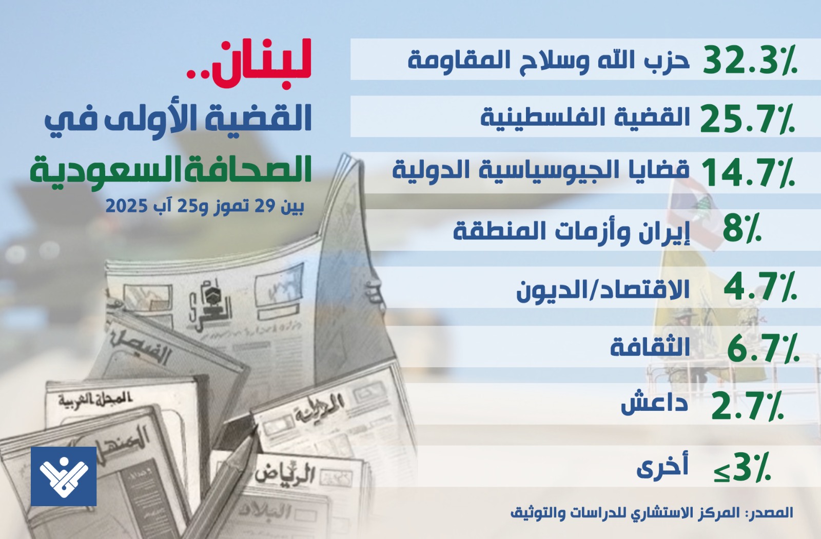 لبنان - الصحف السعودية