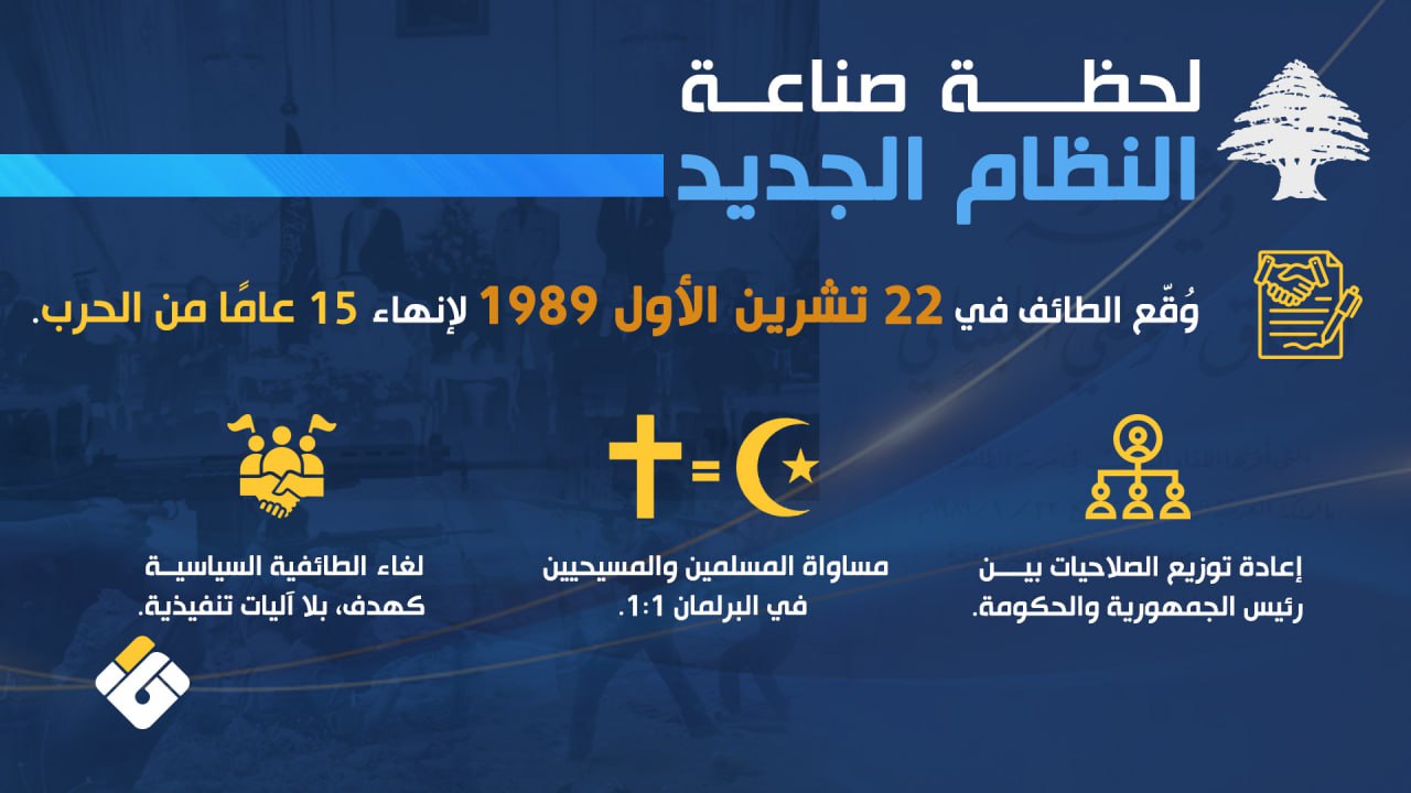 إنفوغراف | الطائف والسيادة المفقودة: لبنان بين وصايات الماضي والتحولات الراهنة