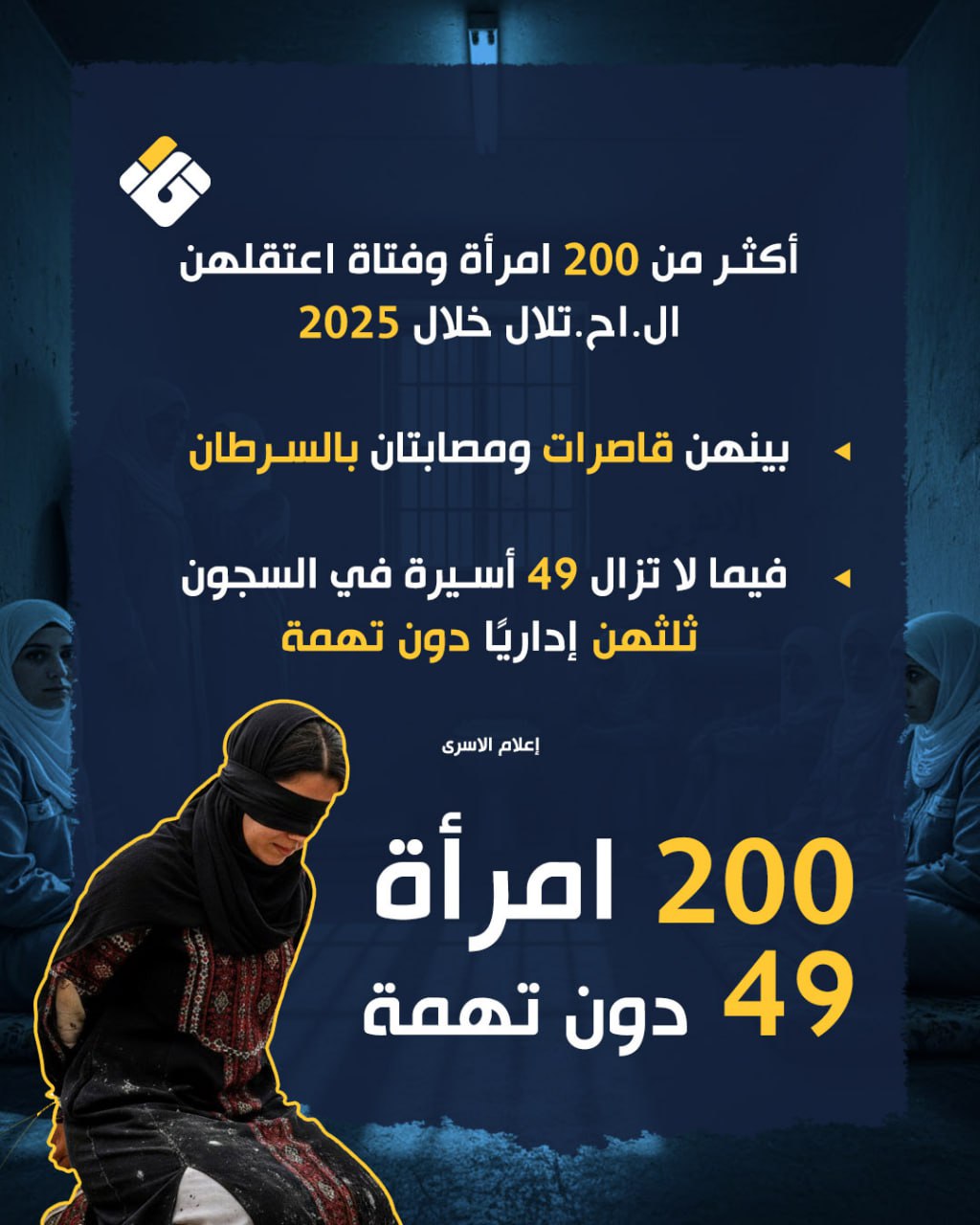 تقرير حقوقي: 200 أسيرة فلسطينية خلال 2025 و49 ما زلن في سجون الاحتلال